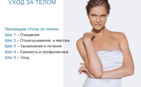 Четыре этапа ухода за кожей тела